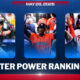 Un sorpresivo Nro. 1 encabeza los nuevos Power Rankings de Bateadores Un sorpresivo Nro. 1 encabeza los nuevos Power Rankings de Bateadores