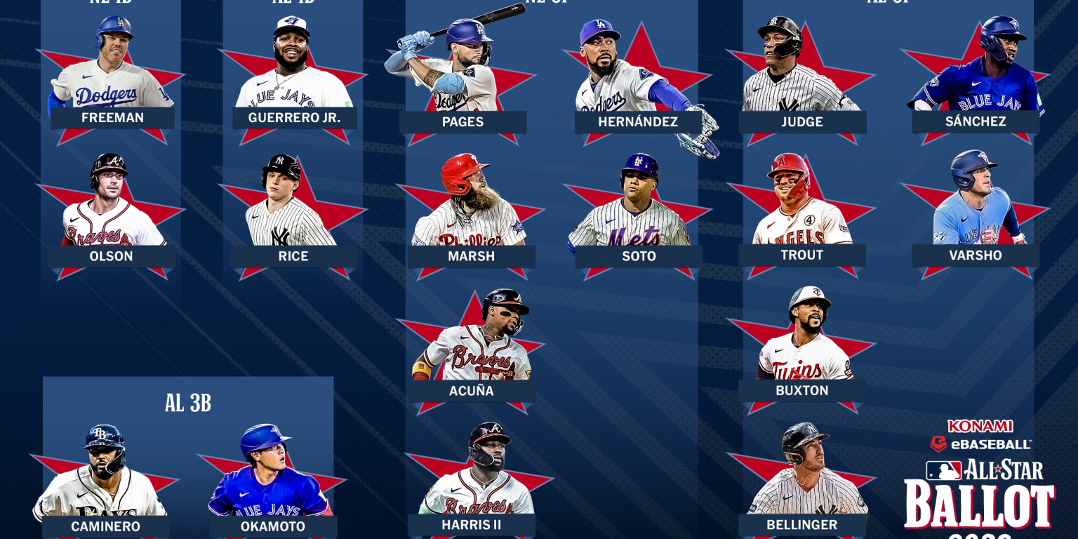 Clasificamos las selecciones de los finalistas para el All-Star, de más difícil a más fácil