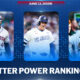 Power Rankings de Bateadores, con un nuevo Nro. 1 (se llama Yordan)