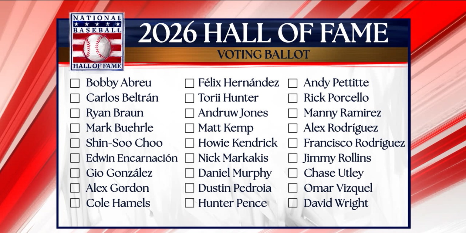 ¿Cómo van las votaciones para el Salón de la Fama en el 2026? ¿Cómo van las votaciones para el Salón de la Fama en el 2026?